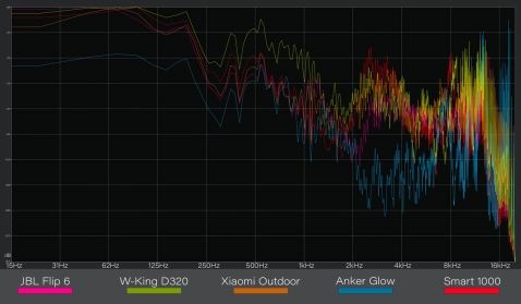 Sweeo מ-20Hz עד 20kHz